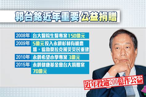 郭台銘 住家|你看過台灣首富郭台銘的家嗎？信義區百坪豪宅家裡竟。